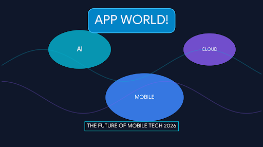 App World!